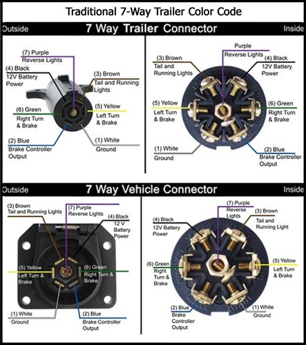 faq043traditinal7waywiring-3-500.jpg